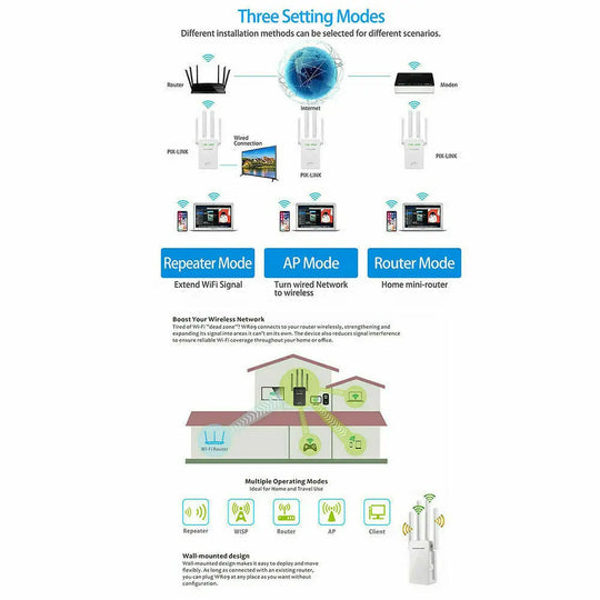 1200Mbps WiFi Range Extender Repeater Wireless Amplifier Router Signal Puce Gaia