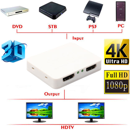 (Entrepôt aux États-Unis) Répartiteur HDMI Ultra HD 4K