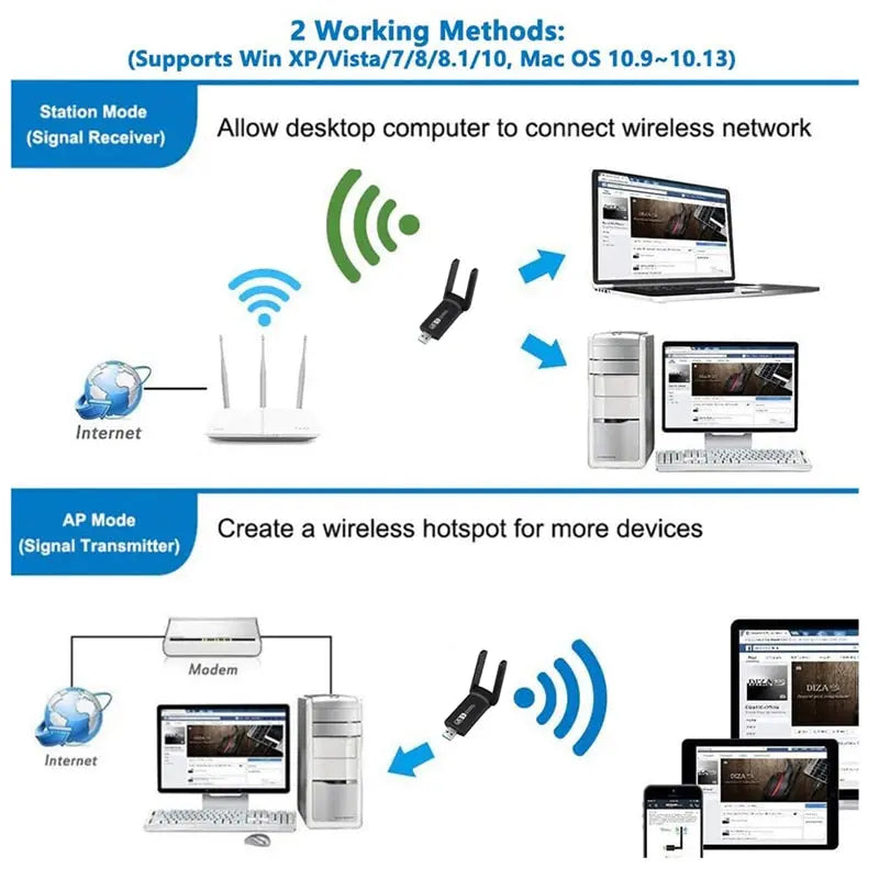 Dual Band 1200mps WiFi Adapter - Shakefav.com