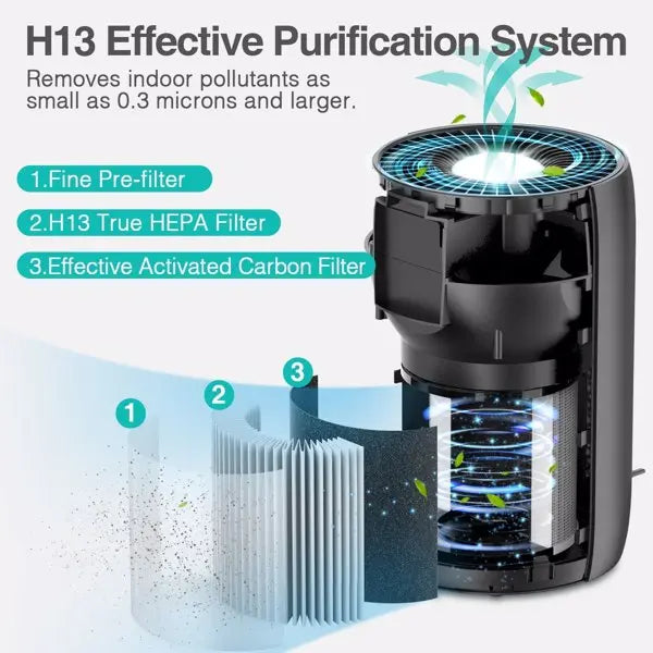 Air Purifier for Home Large Room H13 HEPA Filter Air Cleaner - Shakefav.com