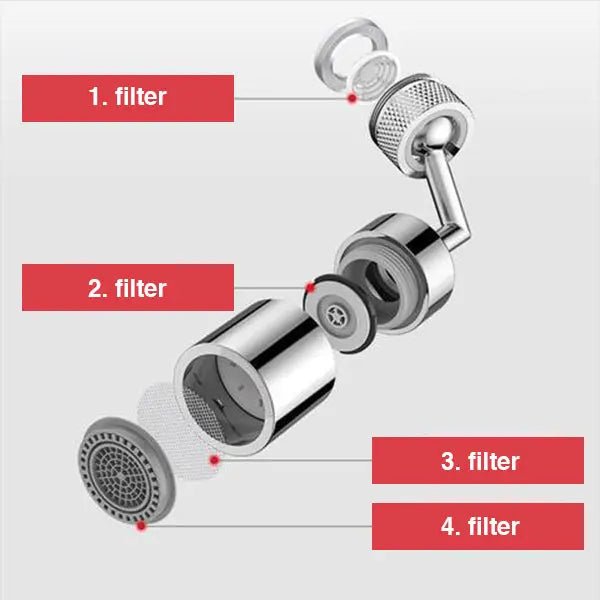 Universal rotary tap TapStar - Shakefav.com