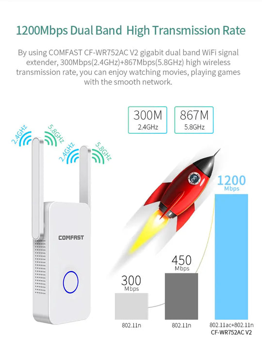 1200Mbps Extender Antenna Router Booster  WiFi Extender Repeater - Shakefav.com