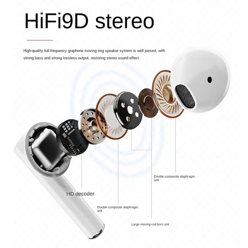 Wireless Stereo TWS Bluetooth 5.0 Earphones for Huawei Iphone - Shakefav.com