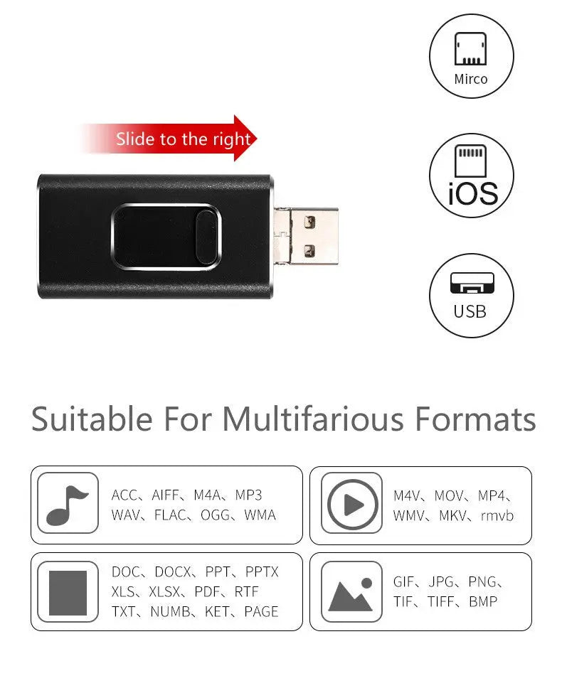 High Speed 4 in 1 Pendrive U Stick Type-c OTG USB Flash Drive - Shakefav.com