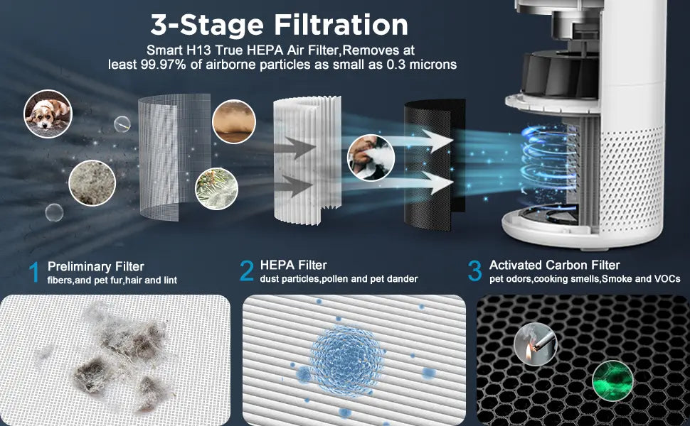 Air Filter Cleaner Air Purifiers for Home - Shakefav.com