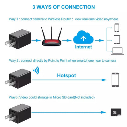 كاميرا تجسس 1080P Hisilicon Wifi Loop Recording 