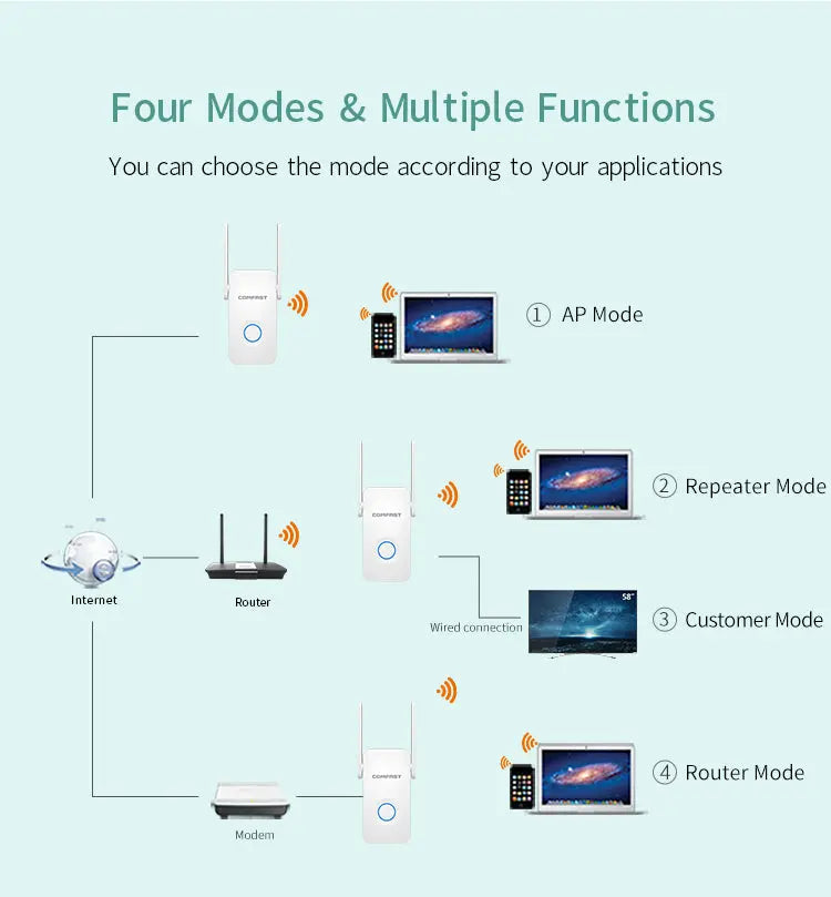 1200Mbps Extender Antenna Router Booster  WiFi Extender Repeater - Shakefav.com