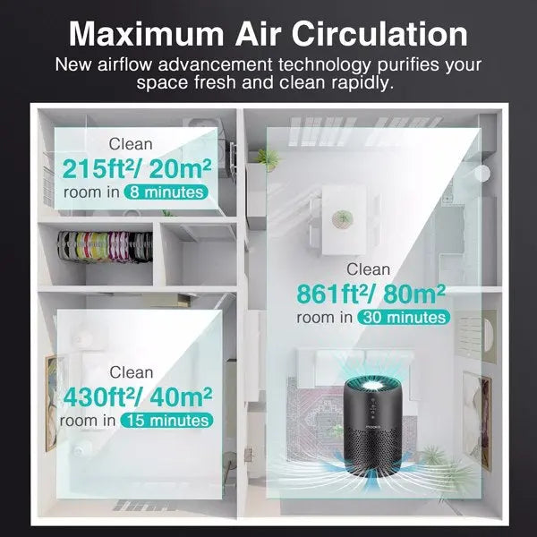 Air Purifier for Home Large Room H13 HEPA Filter Air Cleaner - Shakefav.com