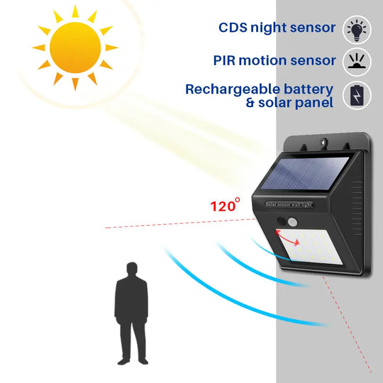 Waterproof 20 LED Solar Motion Sensor Wall Light - Shakefav.com