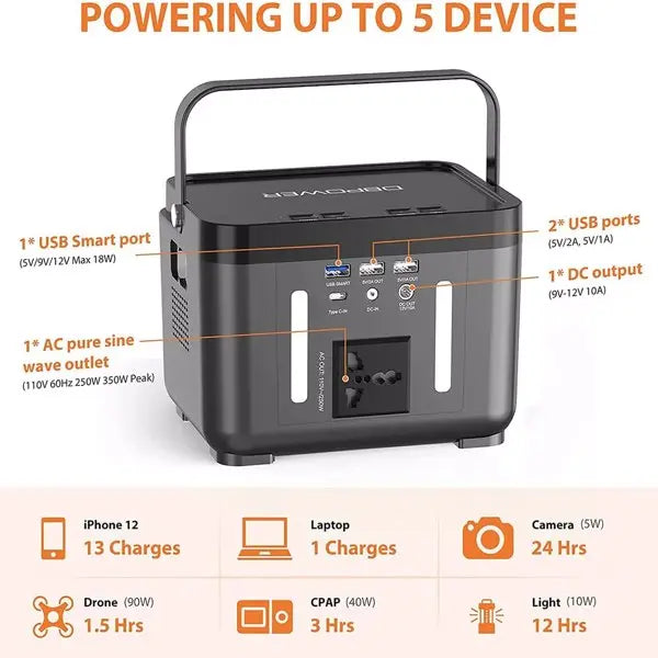 110V/250W Backup Lithium Battery Portable Emergency Power Station-Portable Power Station - Shakefav.com