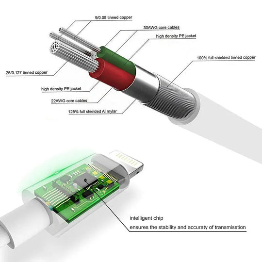 Headphone Adapter 3.5mm Aux Audio Cable - Shakefav.com