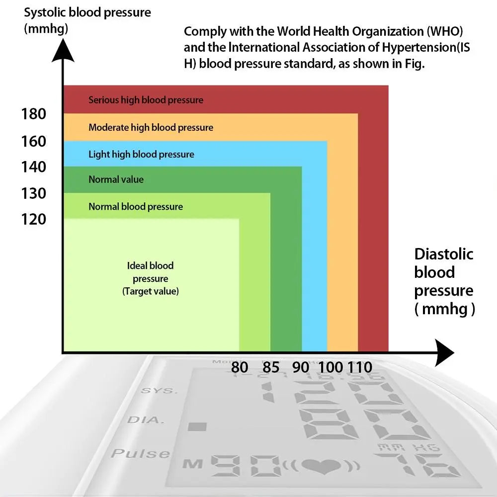 Digital Wrist Blood Pressure Monitor For Measuring Arterial Pressure - Shakefav.com