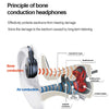 Bone Conduction Bluetooth Headset Long Detachable