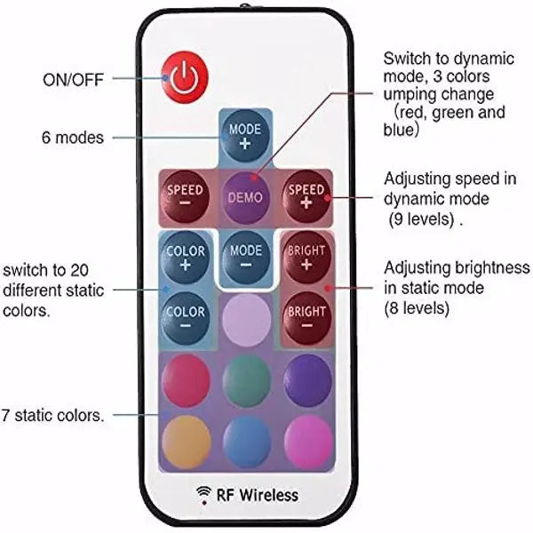 Waterproof RGB Led Strip Lights for Bedroom TV Backlight Kit - Shakefav.com
