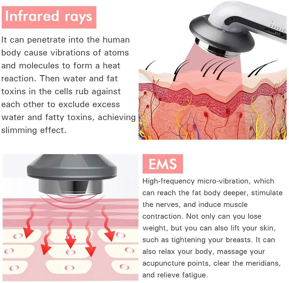 Body Face Lift Ultrasound Body Slimming Massager - Shakefav.com