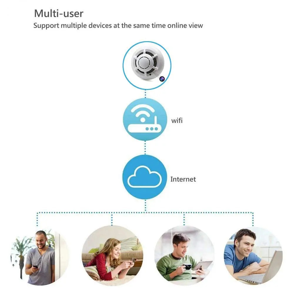 Smoke Alarm Design Camera Wifi Camera Ceiling Camere Home Security - Shakefav.com