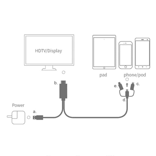 HDMI Cable for Apple mobile TV iphone Android Teal Simba