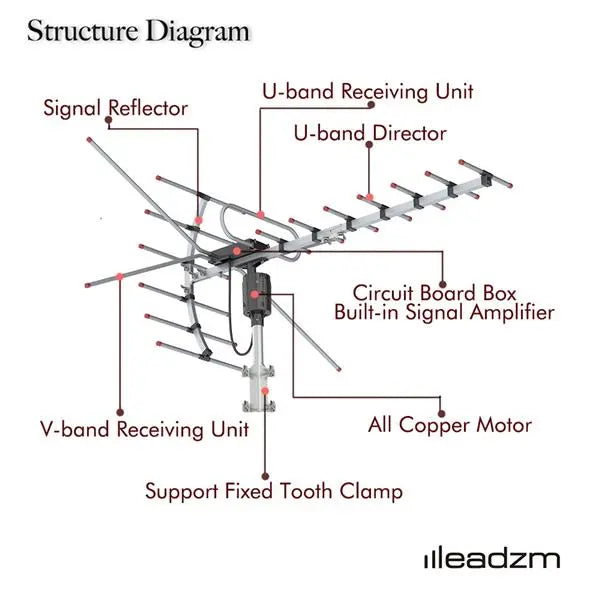 360°Rotation 45-230MHz/470-860MHz 15-22dB Outdoor Antenna Lilac Milo