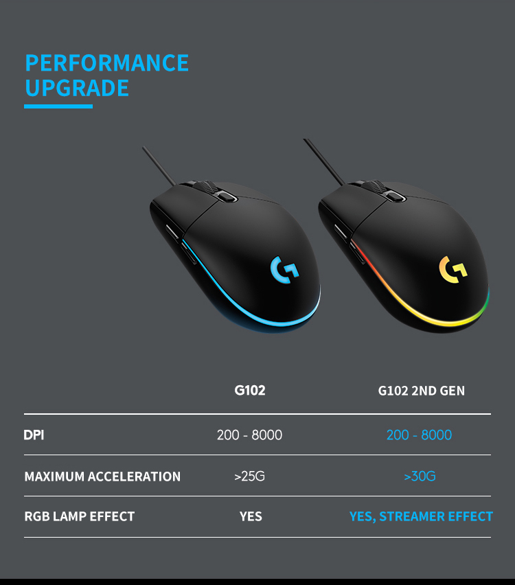 Wired Gaming Mouse Computer Mouse for Gaming