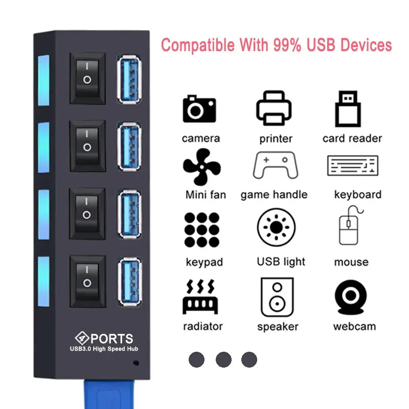 Hub USB Hub 3.0 Multi USB Splitter 4/7 Port Multiple Expander Lilac Milo