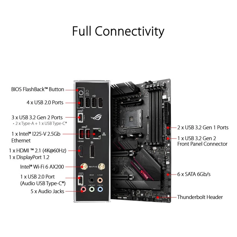 ASUS ROG STRIX B550-E GAMING Motherboard AMD Ryzen 3rd DDR4