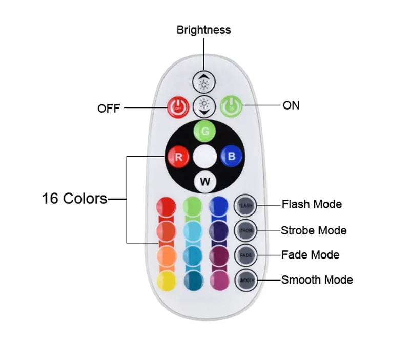 Projector APP/Remote Control Sunset Lamp Rainbow Sunset Lamp Teal Simba